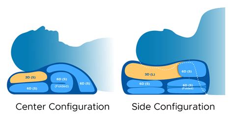Configuration Guide Mpillow Fully Customisable Pillow
