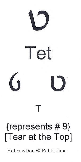 09 Learn Hebrew Letter Tet