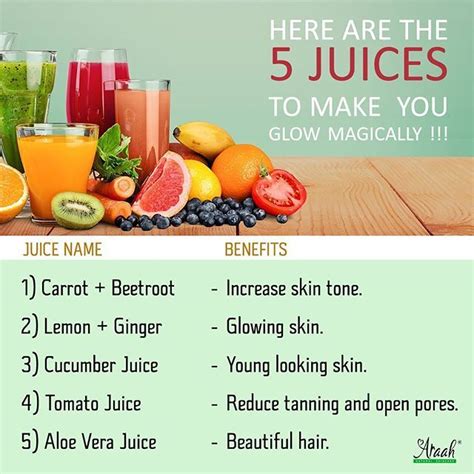 Araah Skin Miracles On Instagram Here Is How These 5 Juices Help You