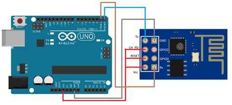 Interfacing Esp8266 With Arduino Using Esp8266 With Arduino Uno
