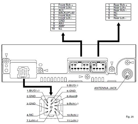 Panasonic Car Radio Wiring Diagram