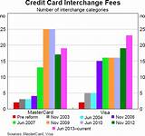 Credit Card Micropayments Pictures