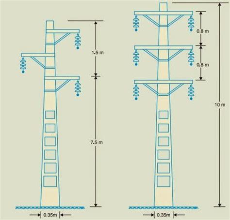 Types Of Electric Poles In Overhead Transmission Lines Electrical Engineering Info