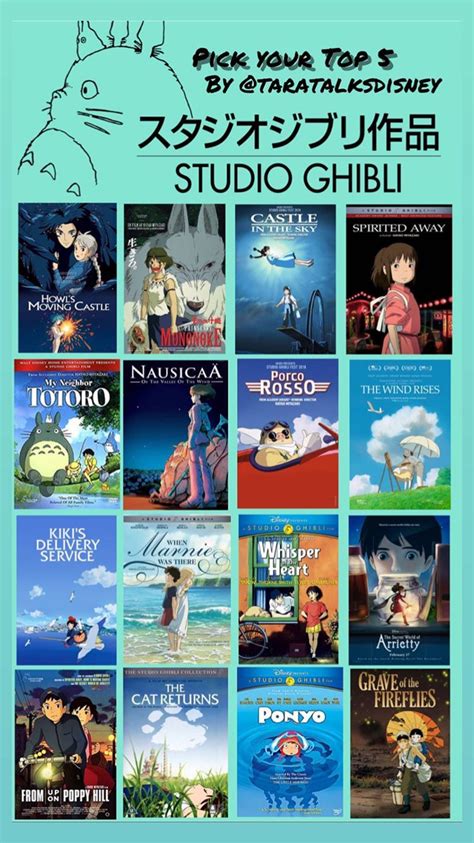 List Of Studio Ghibli Movies Ranked Ethelyn Lovejoy