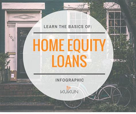 Understanding Home Equity Loans Home Business Magazine