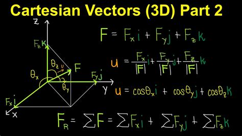 Cartesian Vectors 3d Part 2 Tagalog Physicsstatics Youtube
