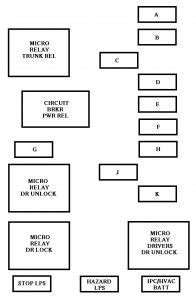 1997 westernstar turn signal circuit. Chevrolet Malibu (1997 - 1999) - fuse box diagram - CARKNOWLEDGE