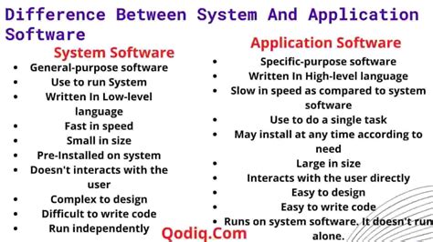 These are application software which we used for a long time for official work purpose, entertain purpose and any other kind of purpose. Difference Between System Software and Application Software.