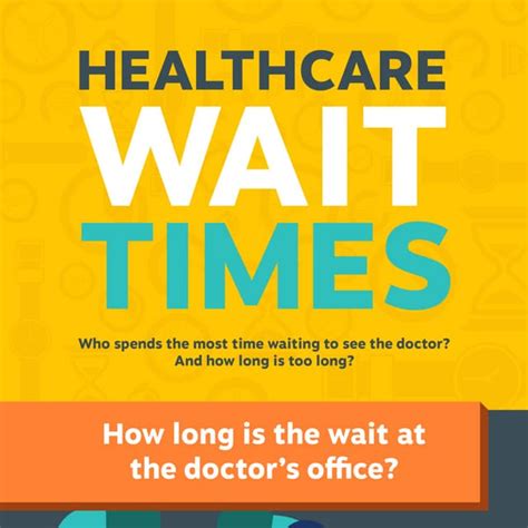 Healthcare Wait Times Infographic Pdf