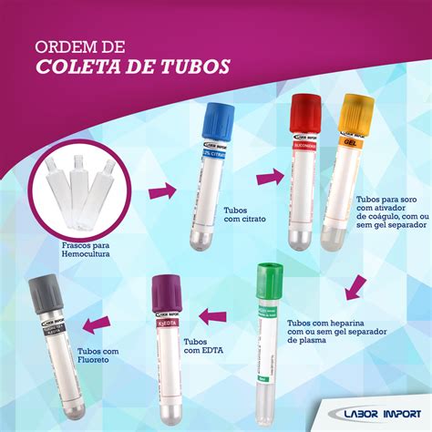 Tubos Para Coleta De Sangue E Seus Respectivos Exames Pdf