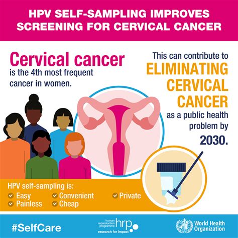Women Who Have Option Of Using Hpv Self Sampling Kits More Likely To