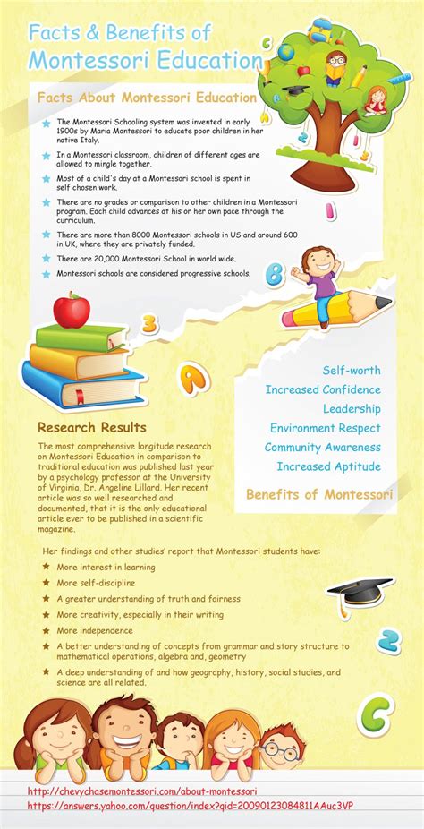 Facts And Benefits Of Montessori Education Infographic E Learning