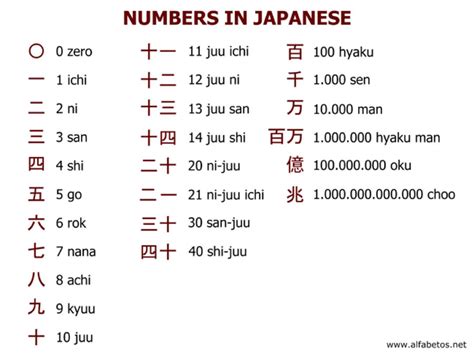 numbers-japanese-japanese-japanese-words,-japanese-language,-japanese-phrases