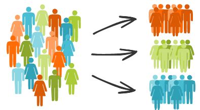 Demographic segmentation is marketing segmentation based on demographics. Copy&Paste This Marketing Segmentation Strategy We Use at ...