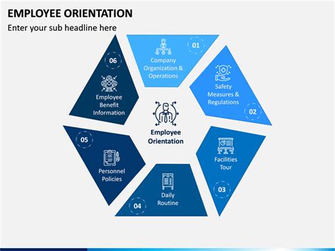 Employee Orientation Presentation Powerpoint Template