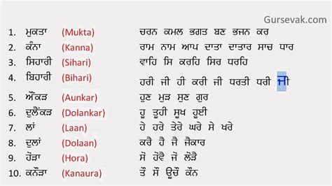 Learn Gurmukhi Step 07: Reading words *English subtitles* - YouTube