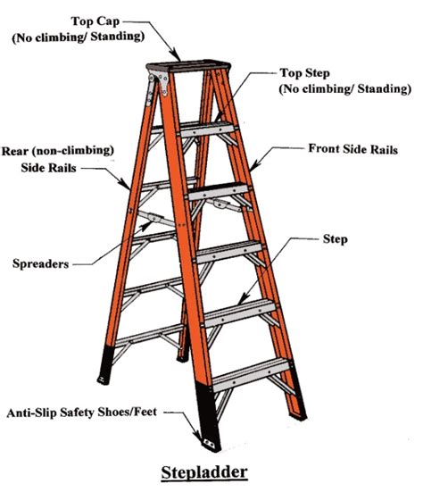 Step Ladder Diagram Ladder Products Llc