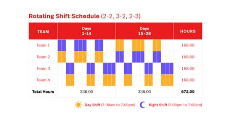 What Is A Rotating Schedule Lightspeed Commerce