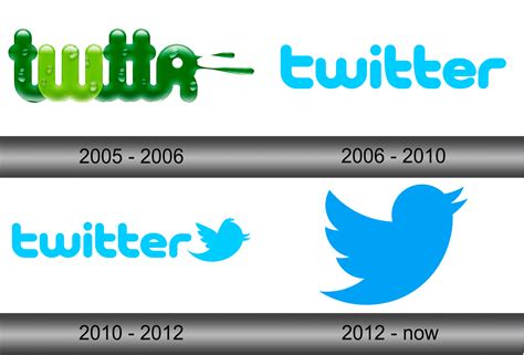 Twitter Logo -LogoLook - logo PNG, SVG free download