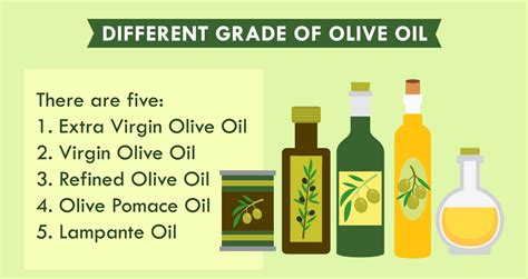 Demystifying The Different Grades Of Olive Oil Cobram Estate Usa