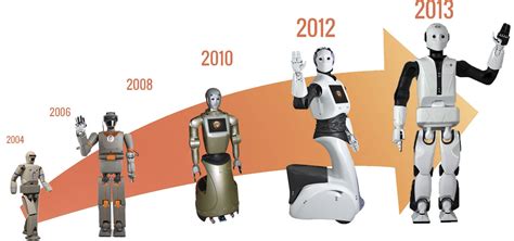 L Histoire De La Robotique