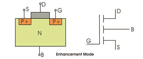Mosfetworking Principle Of P Channel N Channel Mosfet Lekule Blog