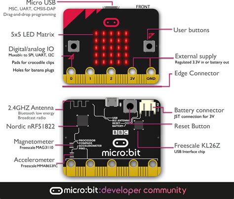 13x Microbit Revision