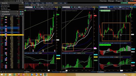 Thinkorswim Mtf Macd Indicator Hahn Tech Llc