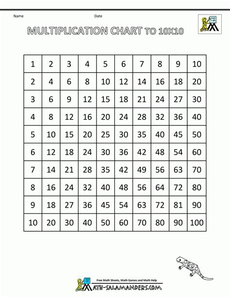 Multiplication Grid To 12 Times Tables Worksheets 5da