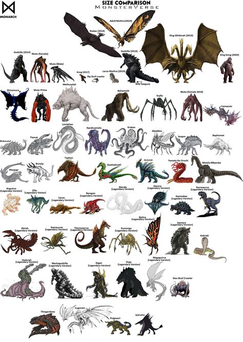 Kaijus Legendary Monsterverse Size Comparison By Misssaber444 On