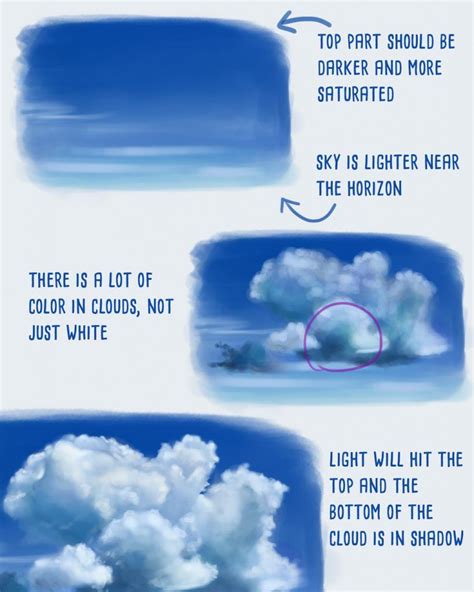 Want to learn how to use procreate to draw on your ipad? How to paint clouds in Photoshop - step by step in 2020 ...