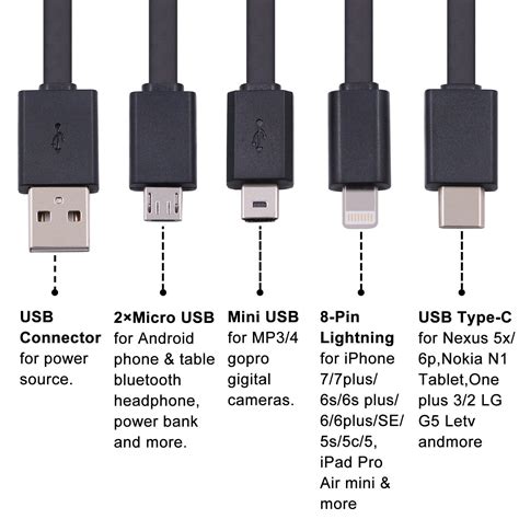 Mini Usb Wiring Diagram