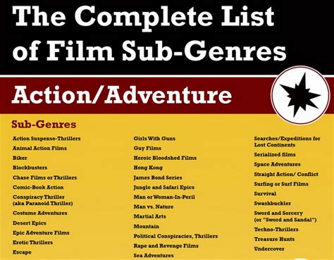 Great Pictures The Complete List Of Film Sub Genres Infographic