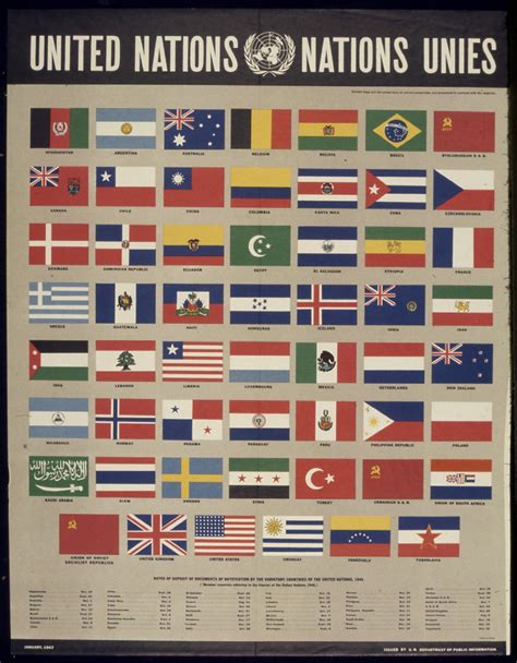 Flags of the United Nations, 1946-1947 : vexillology
