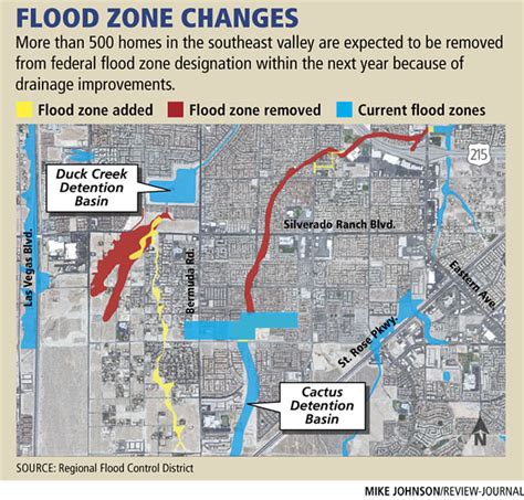 Homeowners Get Insurance Break News