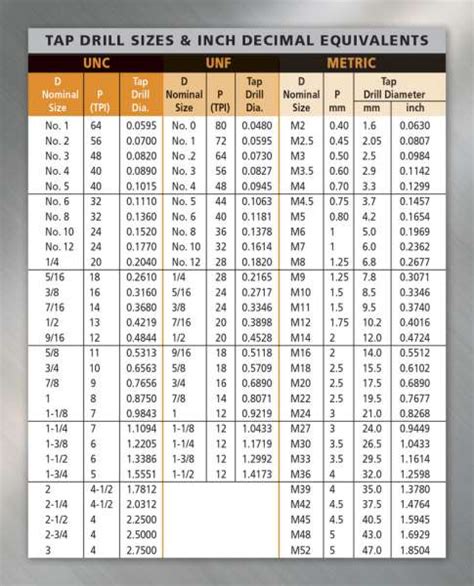 Wallet Sized Drill Tap Chart Card — Omnia Mfg Ubicaciondepersonas