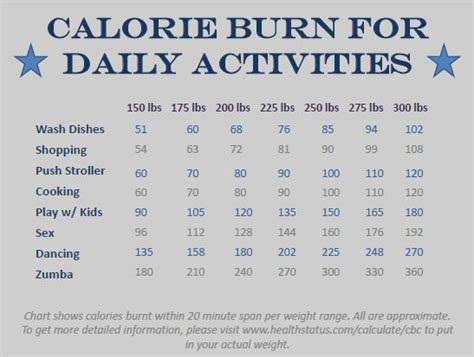 Formula For Calories Burned Walking How Many Calories Do You Burn