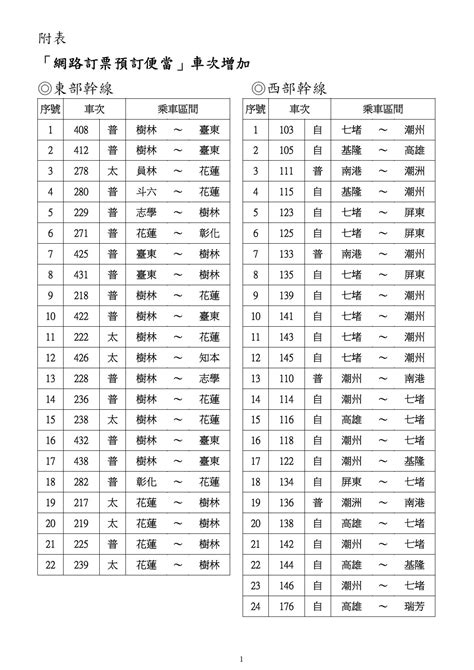 Search for text in url. 網訂台鐵便當直送座位增40班次 西部幹線、南迴線也能訂! | ETtoday 旅遊雲 | ETtoday旅遊新聞(生活)