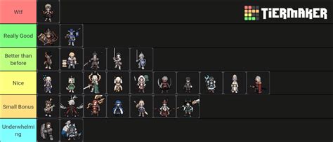 King God Castle Tier List Community Rankings Tiermaker