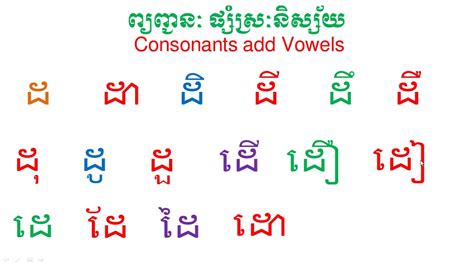 ព្យញ្ជនៈ ដ ផ្សំជាមួយស្រៈនិស្ស័យ Learn Consonants And Vowels Khmer