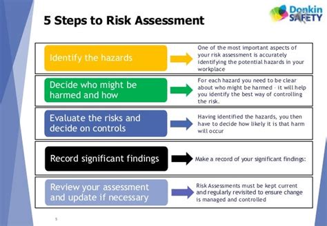 Risk Assessment Refresher Training For Managers