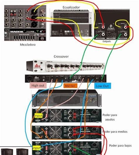 25 Audio Mixer Setup Diagram Wiring Database 2020