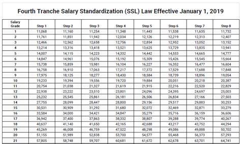 Ssl Table Salary Standardization Law V 47 Off