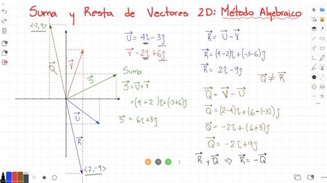 Suma Y Resta De Vectores M Todo Algebraico Youtube