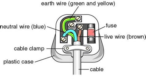 Effectively read a electrical wiring diagram, one provides to find out how typically the components in the system operate. Why In a Three Pin Plug The Earth Pin is Thicker And Longer?
