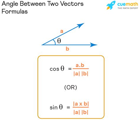 Angle Between Two Vectors Formula How To Find