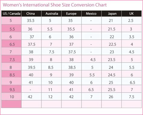 Women's International shoe size conversion chart. U.S., Canada ...