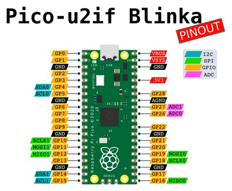 Pinout Circuitpython Libraries On Any Computer With Raspberry Pi Pico