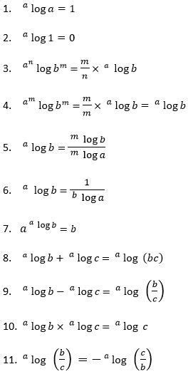Yuk simak beberapa contoh soal algoritma pemrograman sederhana. Soal Logaritma Kelas 10 Beserta Jawabannya - Kumpulan ...