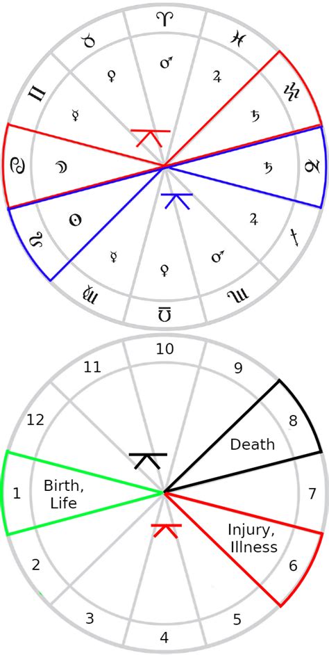 Saturn In Aquarius Birth Chart